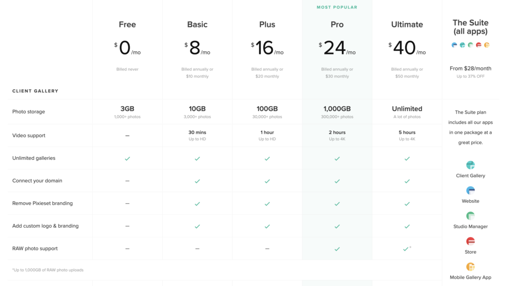 Pixieset pricing